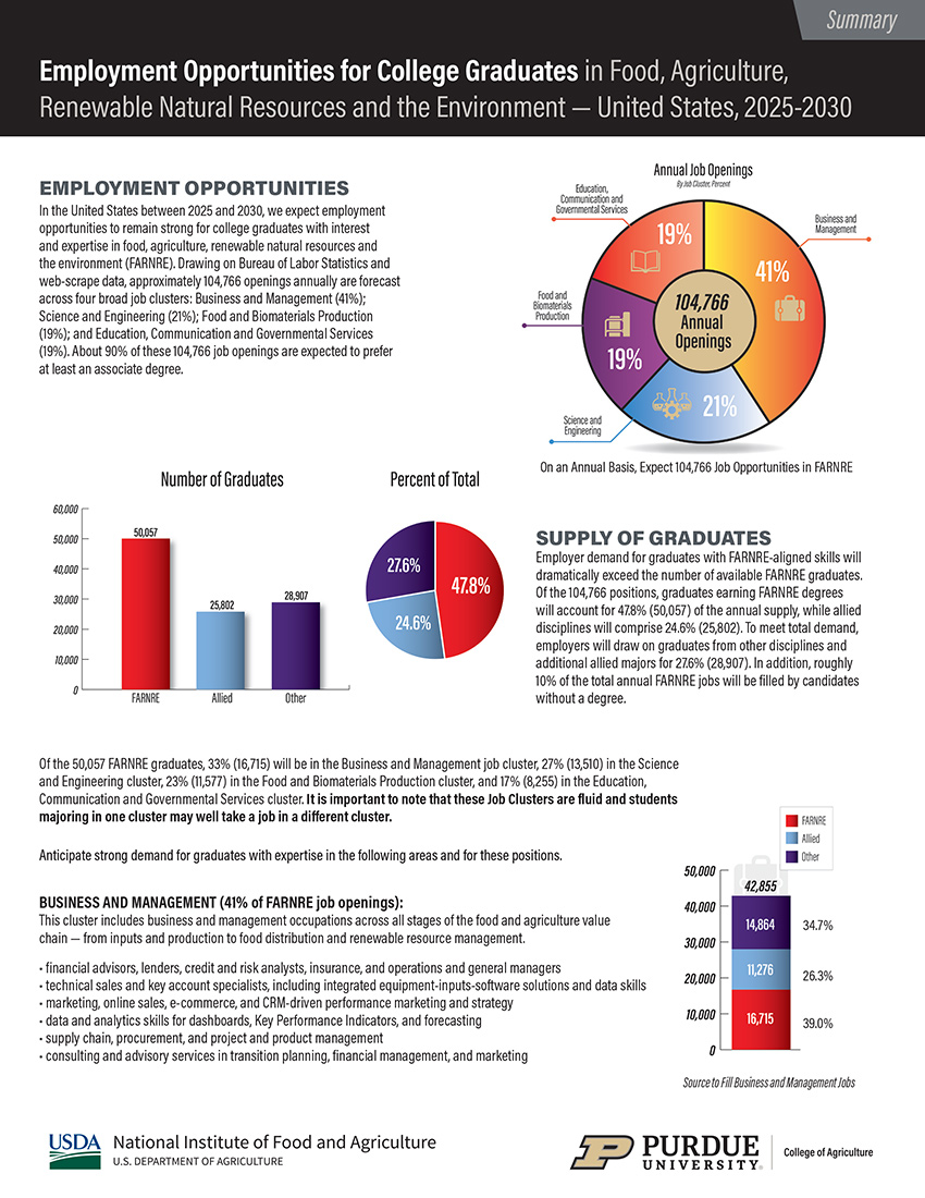 Thumbnail image of the Summary Report