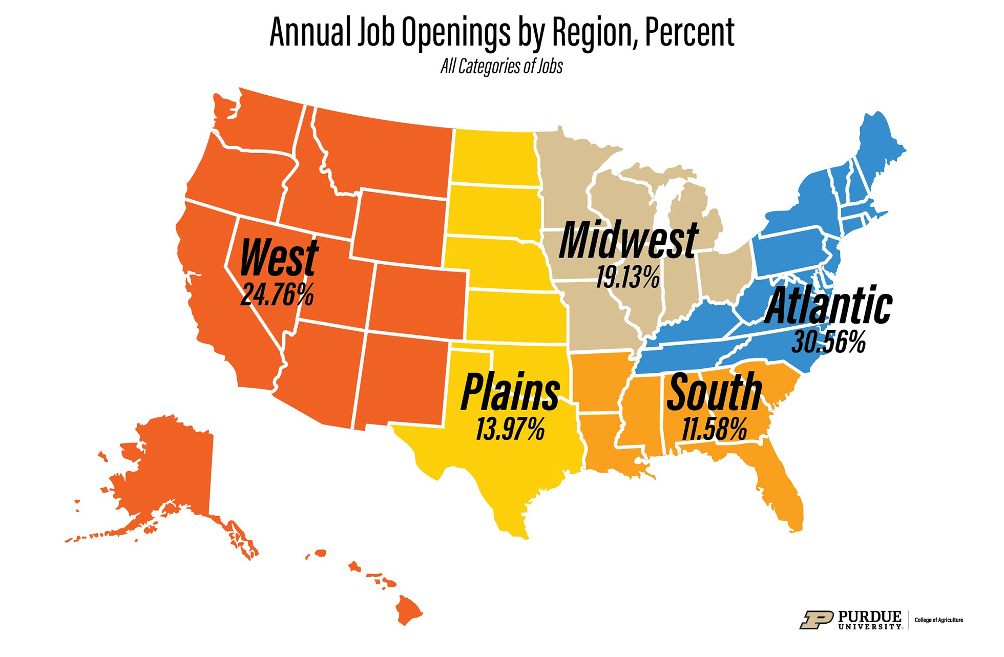 Figure 5. Regional Breakdown as a Percentage of Total FARNRE Job Opportunities